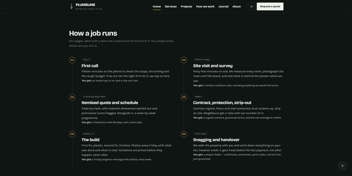 Plumbline theme project detail page